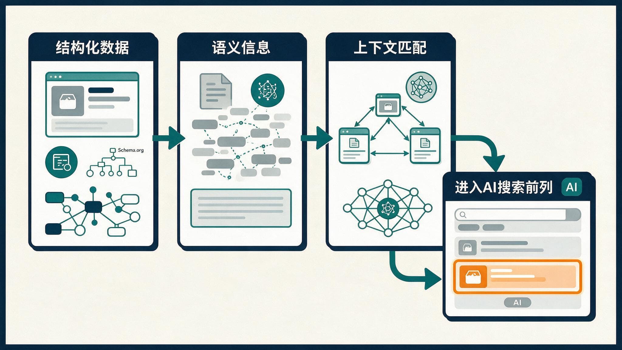 品牌AI可见性提升:如何让你的品牌在AI搜索中脱颖而出