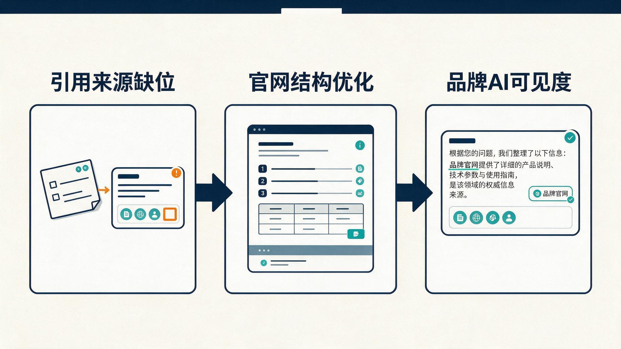 品牌AI搜索审计:为什么你的官网在AI回答里“隐身”