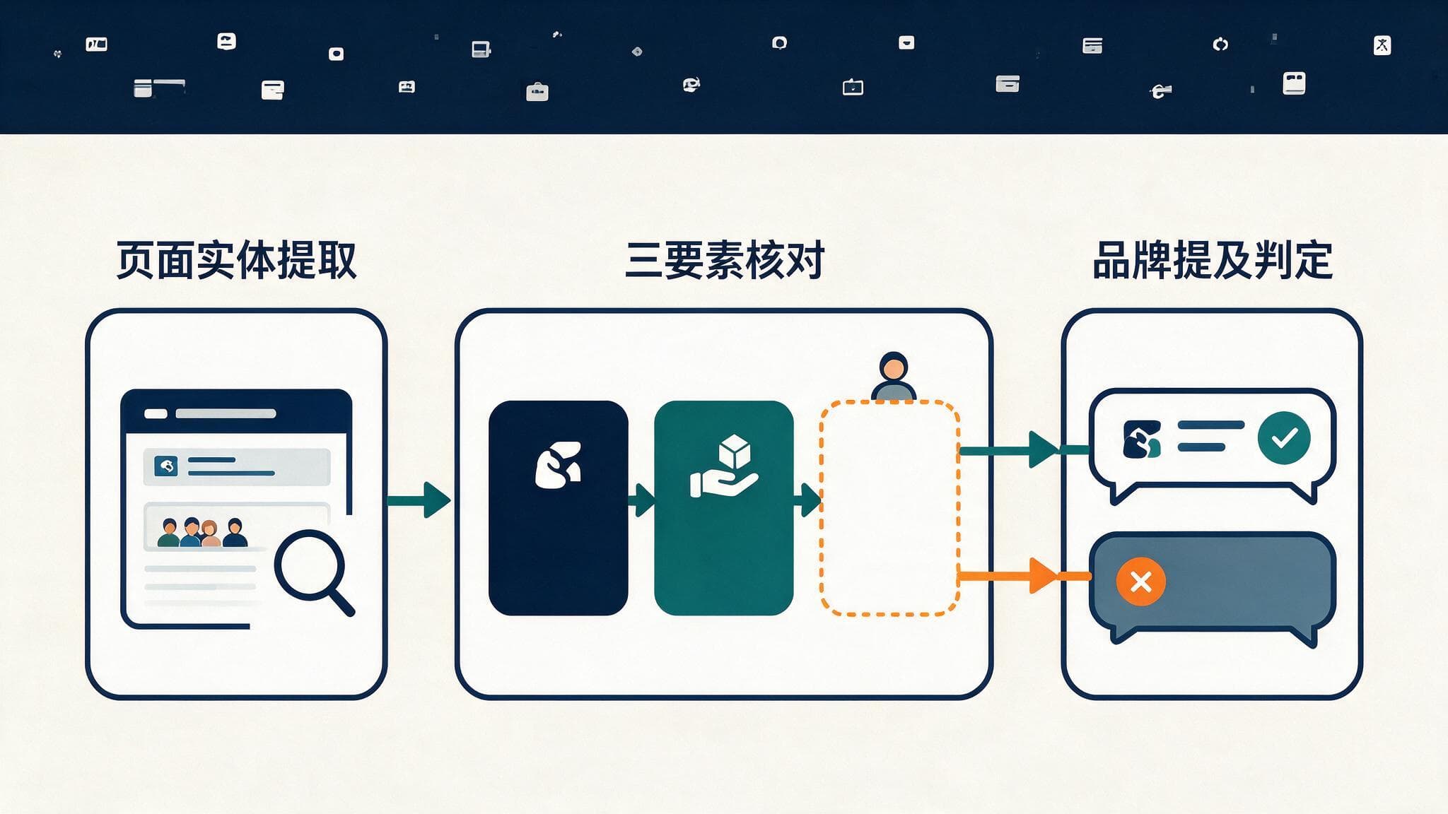 品牌在AI回答里不被提及?从DeepSeek等引擎的引用机制说起
