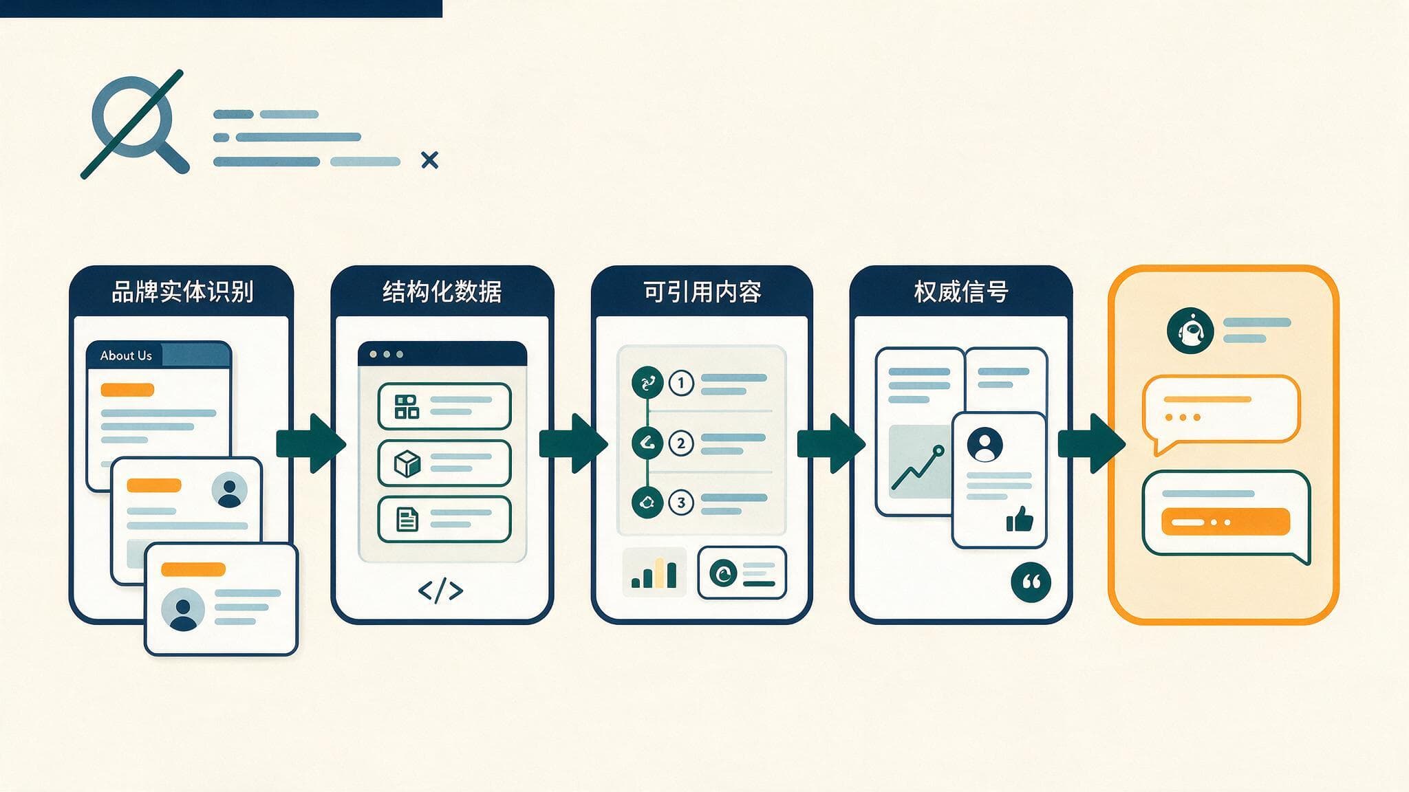 B2B企业AI搜索获客:为什么传统SEO不够用了,以及现在该怎么做