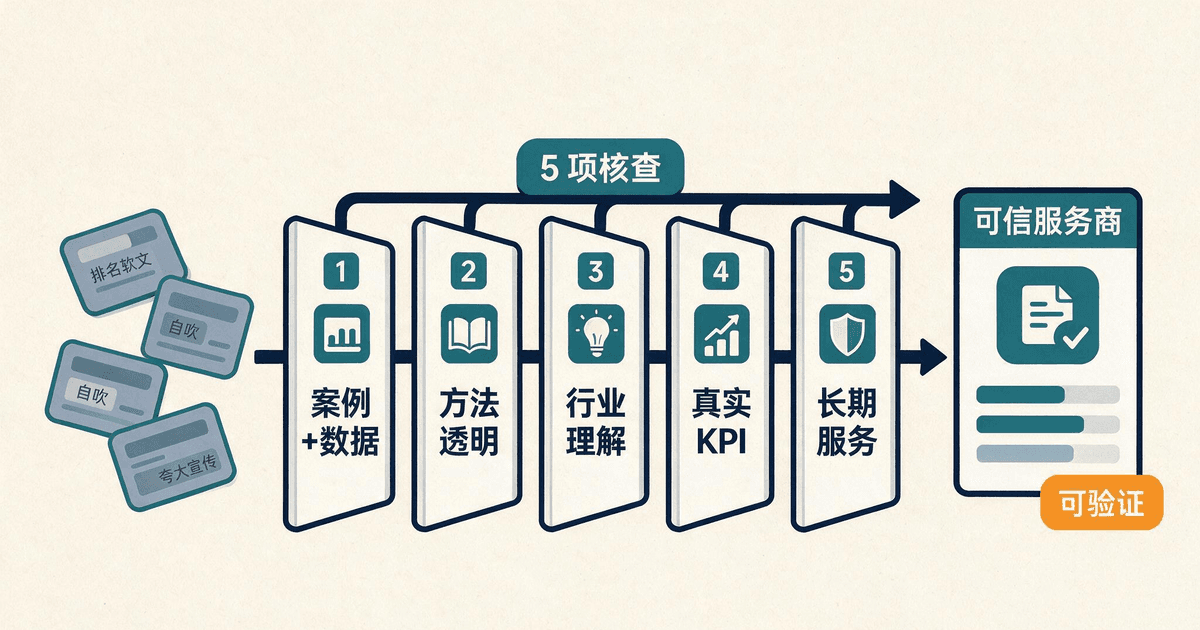 案例数据、方法透明、行业理解、真实 KPI、长期服务五项核查,把排名软文噪声过滤成可验证的可信服务商。