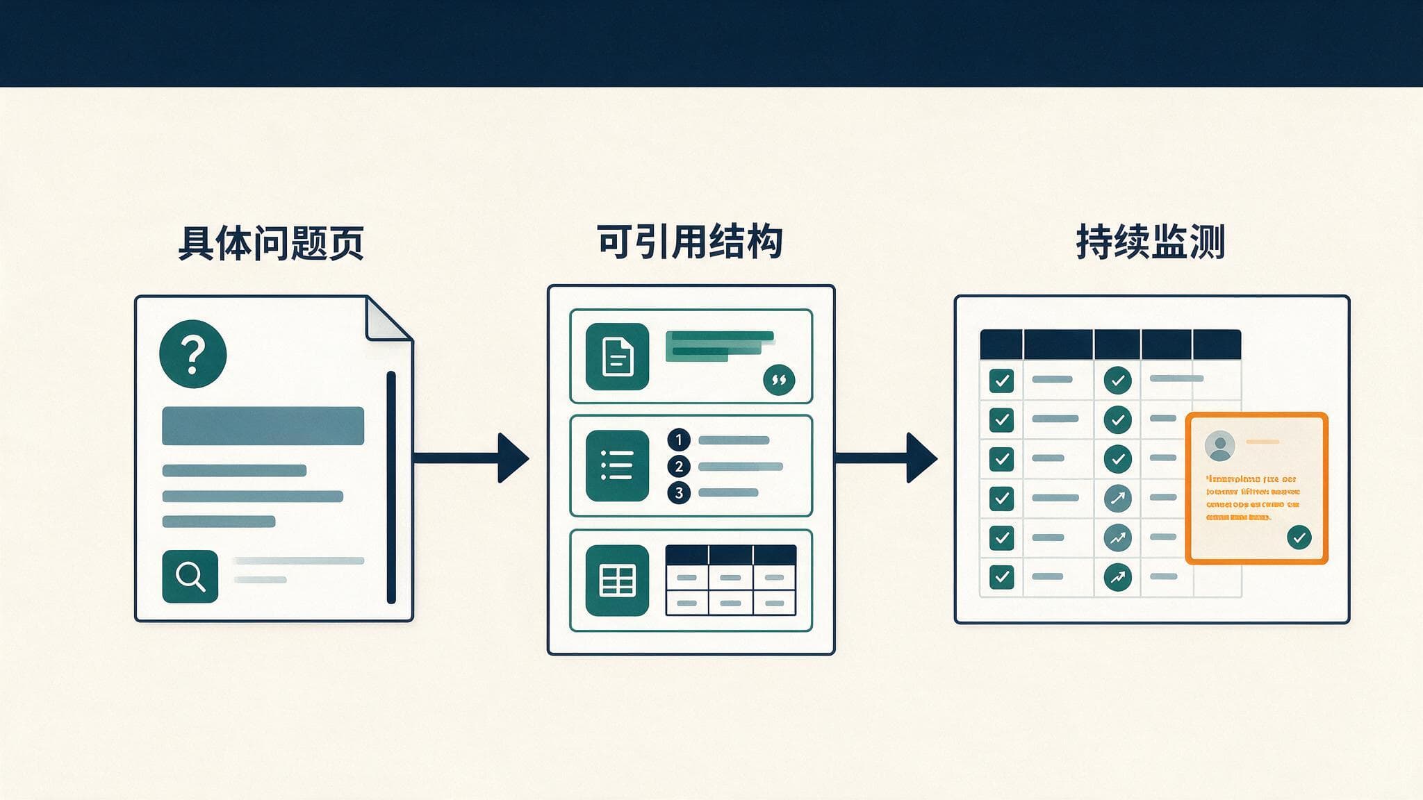 Kimi搜索品牌曝光怎么做:三个可立即执行的检查项