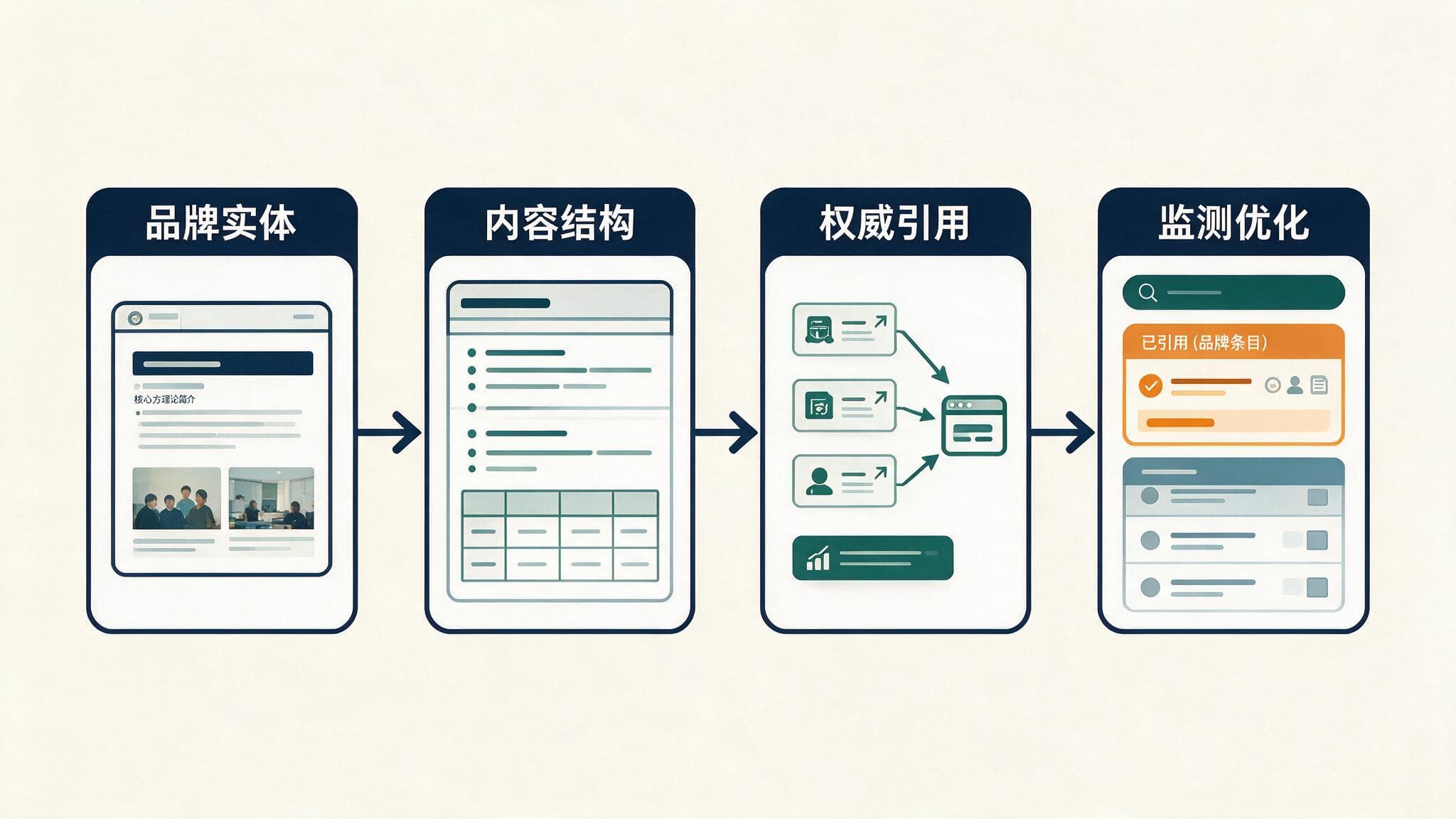 Kimi搜索品牌曝光怎么做:从被忽略到被引用的四个步骤